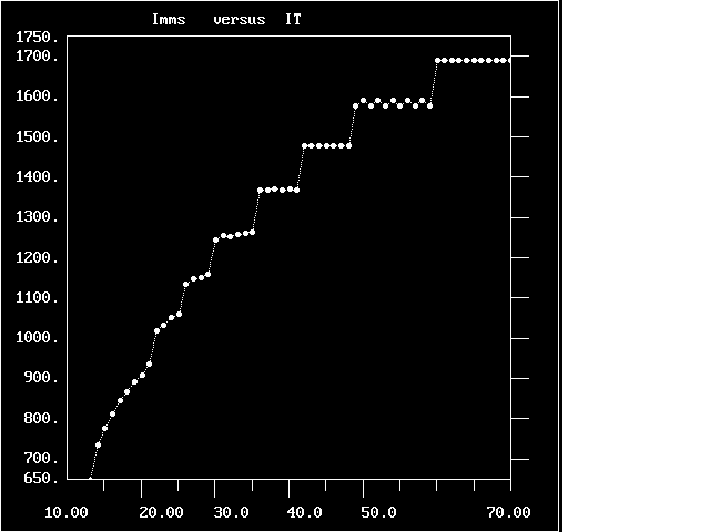 Points corresponding to the MMS measure at
subsequent stages of the REP evolution assemble into graph having formof stairs
with several horizontal steps