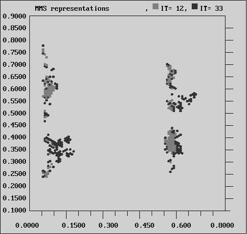 The figure 11 and figure 12depict the sequence of
patterns representing increments in the area coveredby the MMS between the
subsequent jumps in the MMS measure and the MMS entropiccharacteristic (one
increment in each figure)

. It is clearly seen qualitativedifference between pattern of the increment
from IA=1 to IA=2 and the previousincrement ( IT(IA=2)=81 and corresponds to
maximum of the MMS entropiccharacteristic ; IT(IA=1)=33 and IT(IA=0)=12). This
is the qualitative can

gedescribed in section 3. This is more evident than for simulations with
therandom space covering specification.