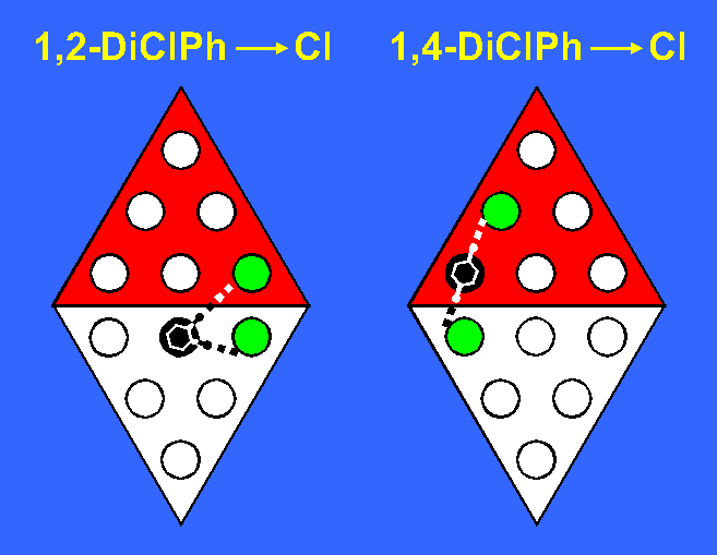 unit cell after imprinting Cl from 1,2-diClPh and 1,4-diClPh