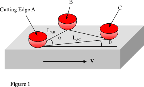 diagram of three rigid asperities sliding on surface