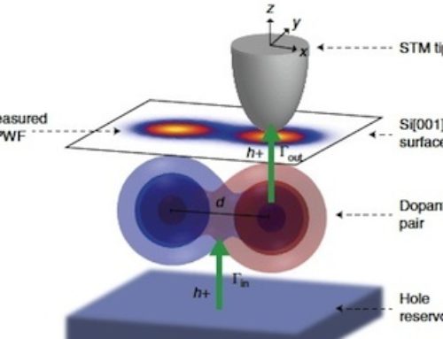 Simulation of quantum entanglement with subsurface dopant atoms