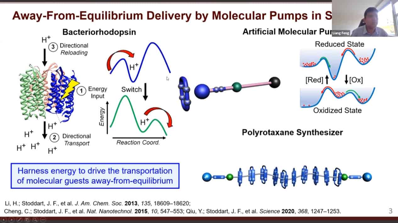 Liang Feng, Yunyan Qiu | Artificial Molecular Pumps from Solution to ...