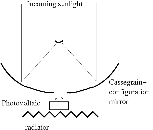 Solar power sail unit cell