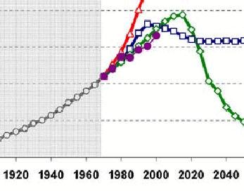 industrial output